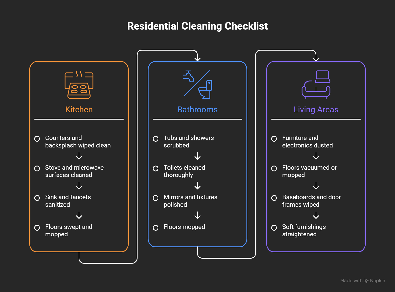 Residential Cleaning Checklist illustration